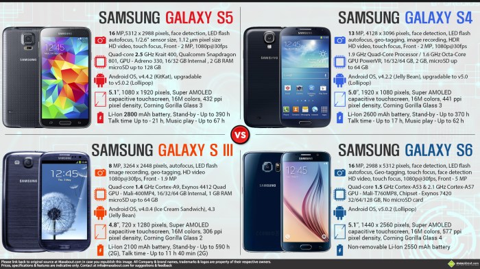 Samsung smartphones infographics Tips memilih Samsung Galaxy S Series yang sesuai kebutuhan